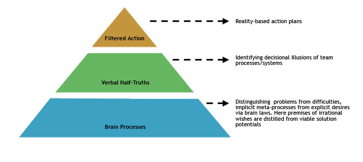 pyramid